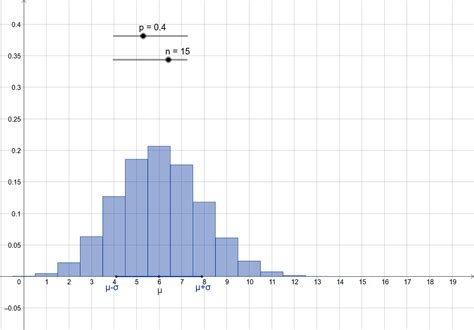 Histogramm einer binomialverteilten Zufallsgröße – GeoGebra