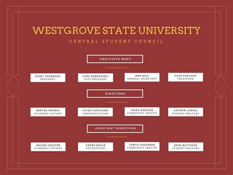 Organizational Chart Template Canva