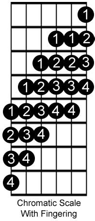 Applying The Chromatic Scale, Part 1 | Guitar Nine