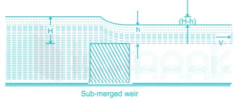 [Solved] Condition for broad crested weir is