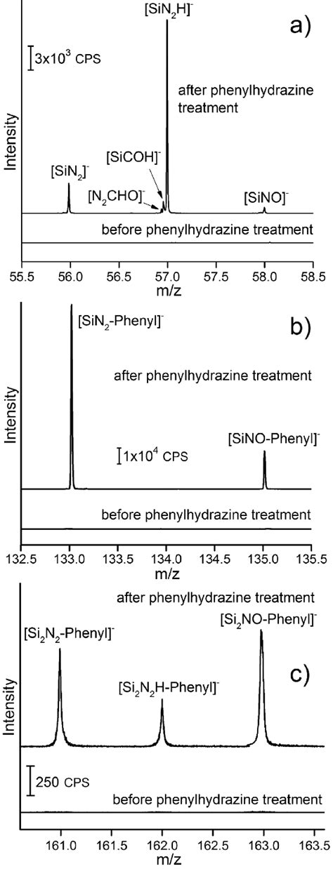 Negative ion ToF-SIMS spectra of the most informative spectral regions... | Download Scientific ...