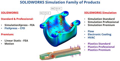 SOLIDWORKS Simulation Tutorials - TriMech