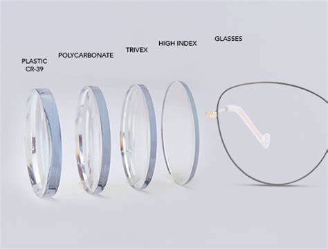 Glasses Lens Materials | SmartBuyGlasses IN