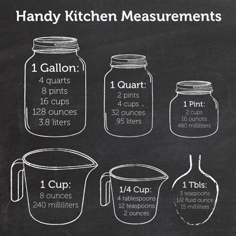 Gallon - How Many Cups Are In A Gallon | Sanah Mahardika.