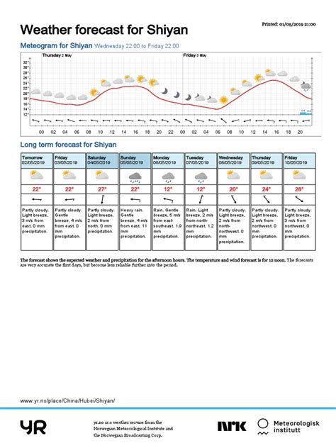 Weather Forecast For Shiyan | PDF | Weather Forecasting | Weather