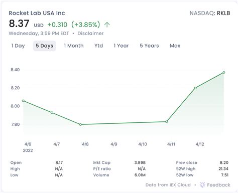 Rocket Lab stock surges after groundbreaking at Wallops - Shore Daily News