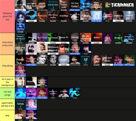 Bo Burnham Songs Tier List (Community Rankings) - TierMaker