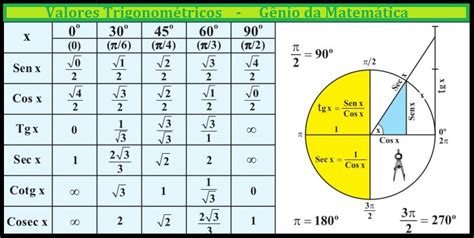 Tabela Trigonometrica Trigonometria – NBKomputer