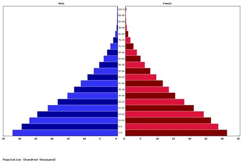 Live Sudan Population Clock 2024 - Polulation of Sudan Today