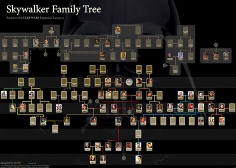 Skywalker family tree | Star Wars | Pinterest | Trees, The o'jays and Family trees