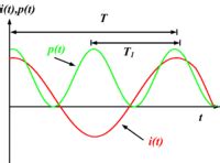 Average Power Formula | Instantaneous Power Formula | Electrical Academia