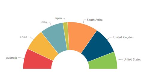 Semi Circle Pie Chart in Android Application - Stack Overflow