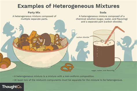 Definition of Heterogeneous Mixture With Examples