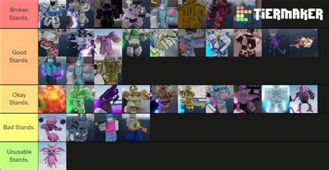 [ YBA ] Stand Tierlist Version 1 Tier List (Community Rankings) - TierMaker