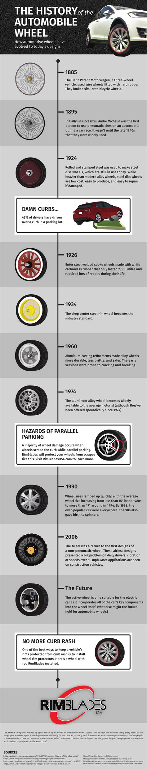 The History of the Automobile Wheel | RimBladesUSA