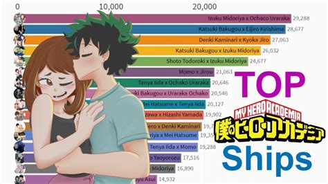 most popular My Hero Academia Ships - YouTube