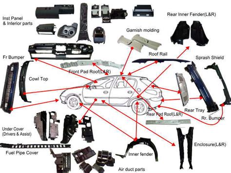 Exterior Car Parts Diagram