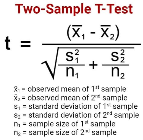 T-test: Definition, Formula, Types, Applications