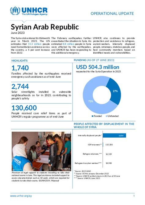 Document - UNHCR Syria Operational Update - June