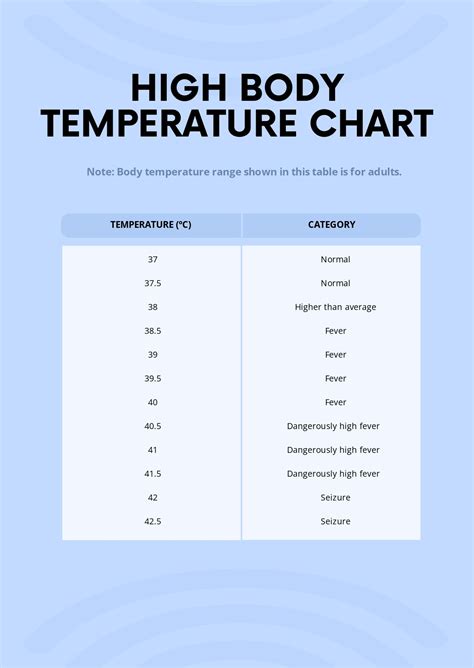 Body Temperature Chart – Free Printable Paper, 58% OFF