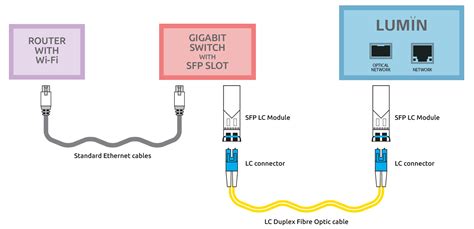 LUMIN - Fibre Networking