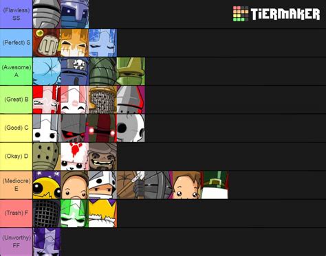 Castle Crashers - My Updated Character Tiers by SpeedBumpV-Drop on DeviantArt