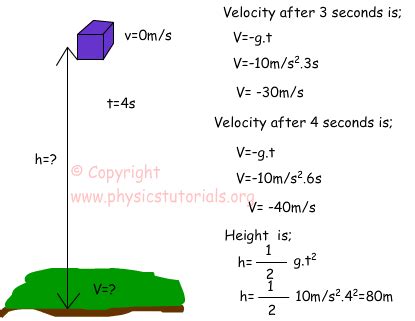 Free Fall :: Physics Tutorials