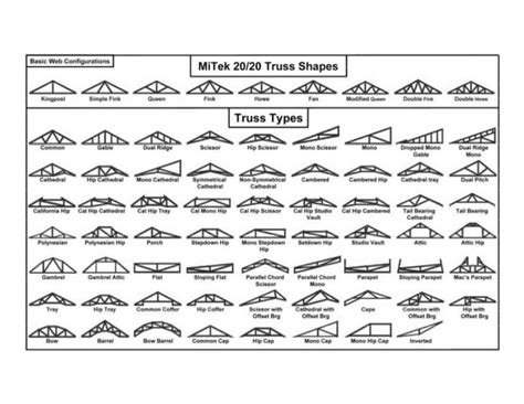 Roof Truss Types