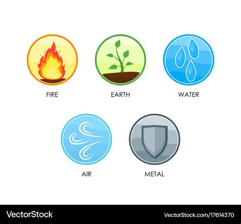 Ayurvedic five elements of nature set Royalty Free Vector