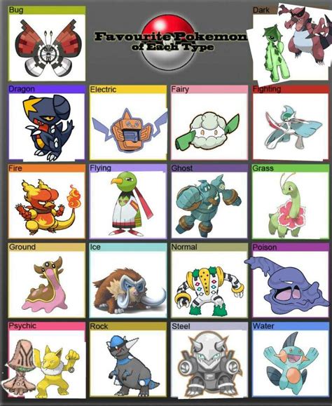 My Favorite Pokemon of Each Type | Pokémon Amino