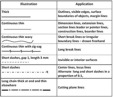 Spectacular What Are The Different Types Of Technical Drawings How To ...