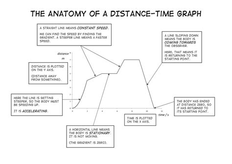 Distance Time Graph Worksheet – Englishworksheet.my.id