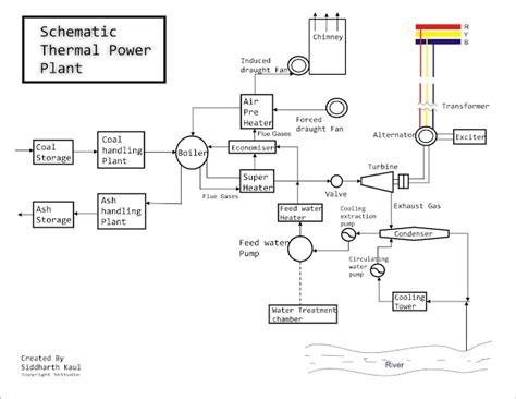 [DIAGRAM] Thermal Power Plant Circuit Diagram - MYDIAGRAM.ONLINE