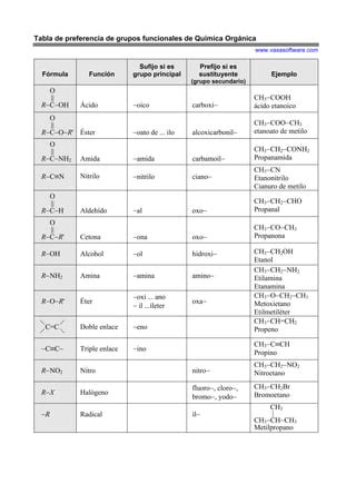 Tabla grupos funcionales | PDF