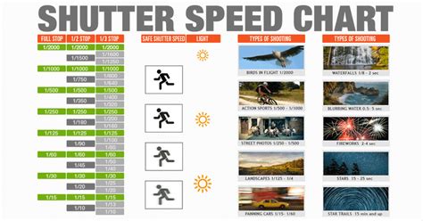 Shutter Speed Chart - Cheat Sheet for Controlling Motion in Photographs • PhotoTraces