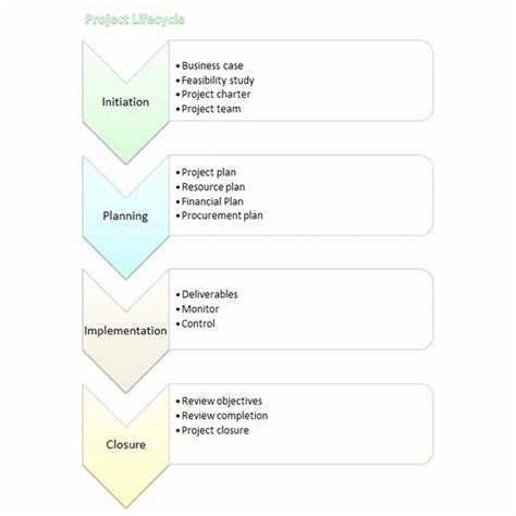 Step By Step Process Template Word