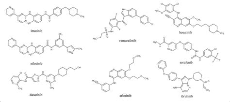 | Structures of selected protein kinase inhibitors that have been... | Download Scientific Diagram