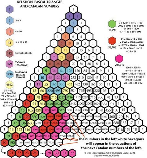 Patterns In Pascals Triangle Worksheet