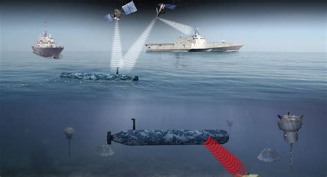 Is the Future of Naval Warfare Drone Swarms That Can Wipe Out ...