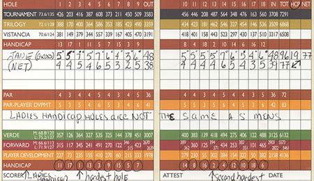 FORE Her - How To Handicap A Scorecard | SCGA