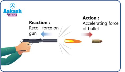 Newton's Third Law Of Motion Explained