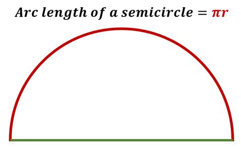 Semicircle | Definition, Examples, Concept. Finding Area/ Perimeter