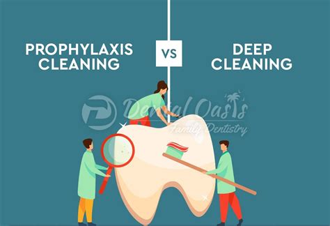 Prophylaxis Cleaning vs Deep cleaning – Dental Oasis Pleasanton