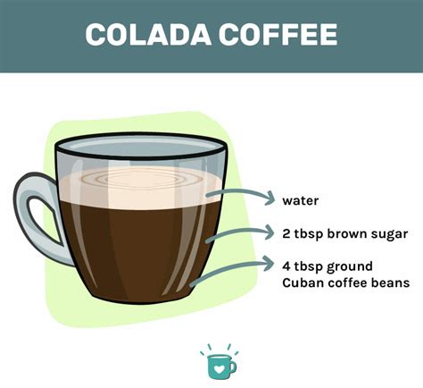 Colada Espresso (+One Intriguing Spanish-Type Espresso Recipe) - Tasty ...