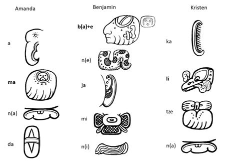 Mayan Glyphs And Meanings