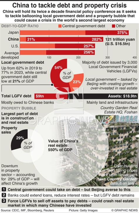 ECONOMY: China debt crisis infographic