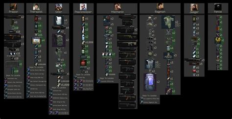 How to rotate items tarkov