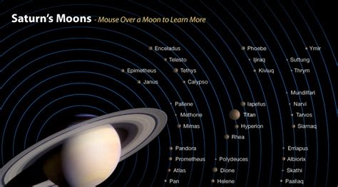 Cassini’s Majestic Saturn Moon Quintet - Universe Today