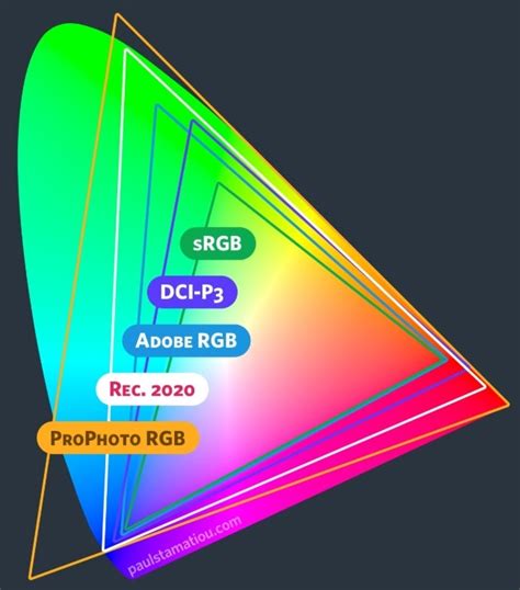 [Monitor] sRGB, DCI-P3 는 무엇인가? 알아보자! : 네이버 블로그