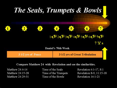 The Seals, Trumpets & Bowls